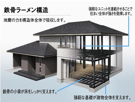 Construction ・ Construction method ・ specification. Toyota Home "seismic grade 3" ※ Strong earthquake-resistant structure to clear the. It has adopted the steel rigid frame structure which is also used in high-rise buildings. In experiments further with actual building, It has demonstrated the strength that does not collapse even in a large earthquake of seismic intensity 7. ※ Product ・ It may vary by plan.
