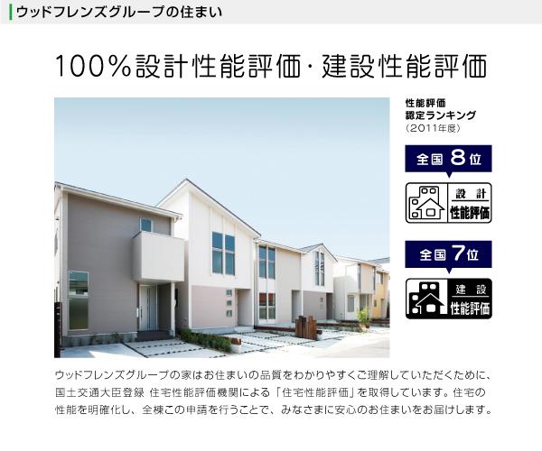 Other. Performance evaluation certification Ranking (fiscal 2011) design performance evaluation nationwide 8th! Construction performance evaluation nationwide 7th!