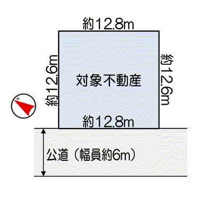 Compartment figure. Land plots