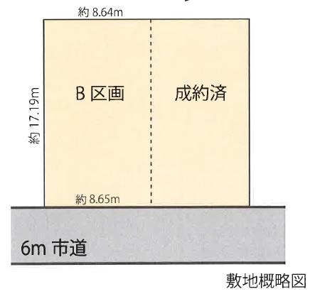 The entire compartment Figure. Compartment figure