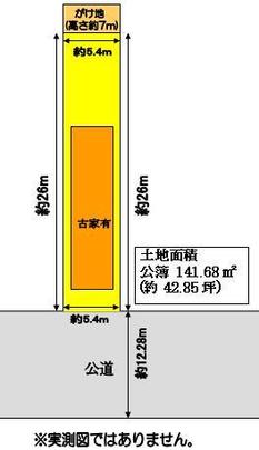 Compartment figure. Mato