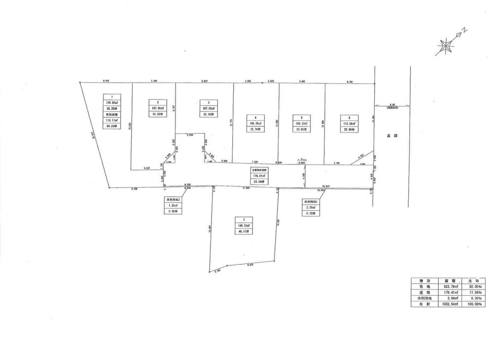 The entire compartment Figure. All 7 compartment