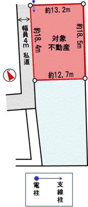 Compartment figure. Land plots