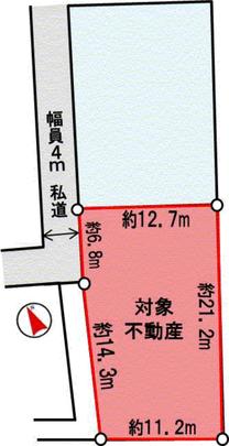 Compartment figure. Land plots