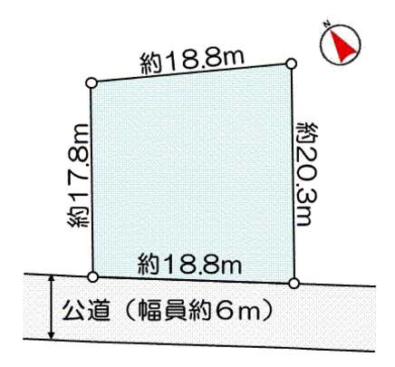 Compartment figure. Land plots