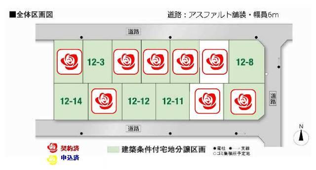 Compartment figure. Land prices -