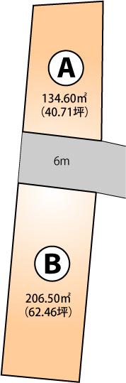 The entire compartment Figure