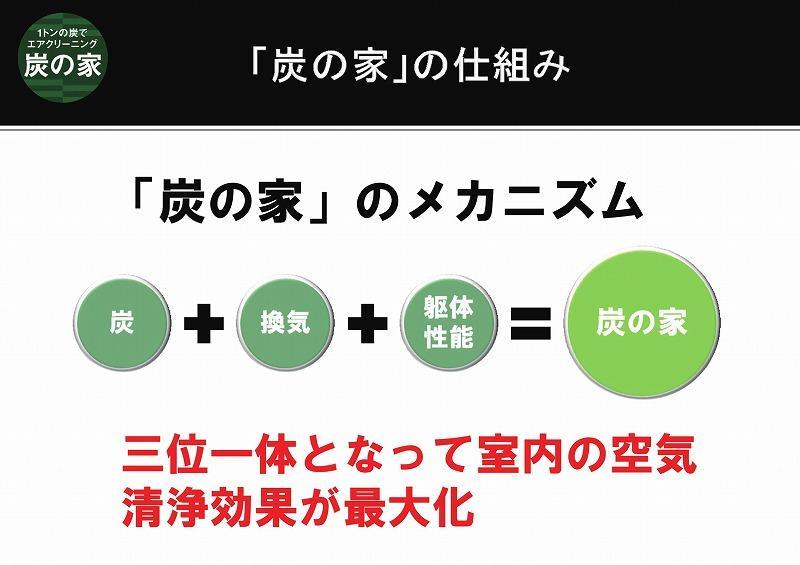 Other. In the "coal of the house", Laying a total amount of 1 ton of coal on the first floor under the floor and the ceiling bosom space. Incorporated from the ventilation unit, Air is taken into the indoor purification by passing through a layer of charcoal.