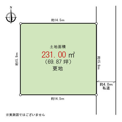 Compartment figure. Mato