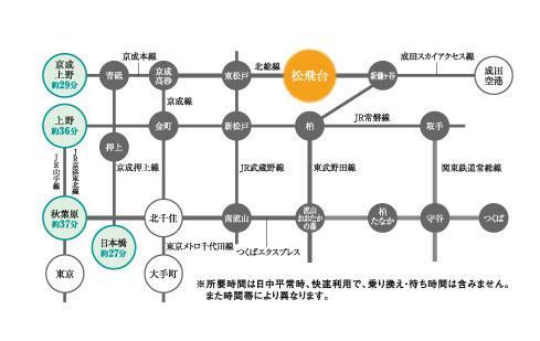 Access view. Access view to "Nihonbashi" station 27 minutes to "Keisei Ueno" station 29 minutes to the "Funabashi" station 10 minutes ※ The time required will vary by time zone. 