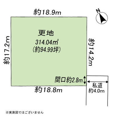 Compartment figure. Mato