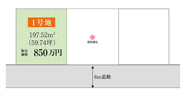 Compartment figure. Land prices -  ※ Compartment Figure