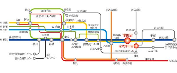 Access view.  ※ Access view