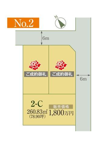Compartment figure. Land prices -