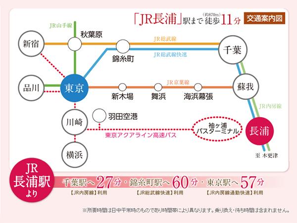 Access view. ※ Access view