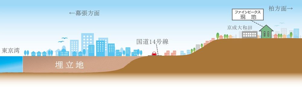 Other local. Hill above sea level 24m of stable originally of earth ground ・ Flat terrain. 