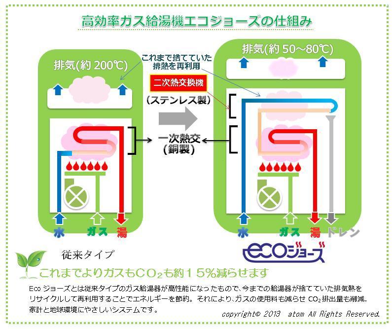 Power generation ・ Hot water equipment