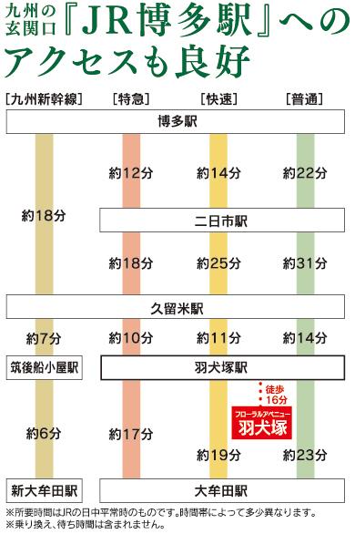 Access view.  ※ access