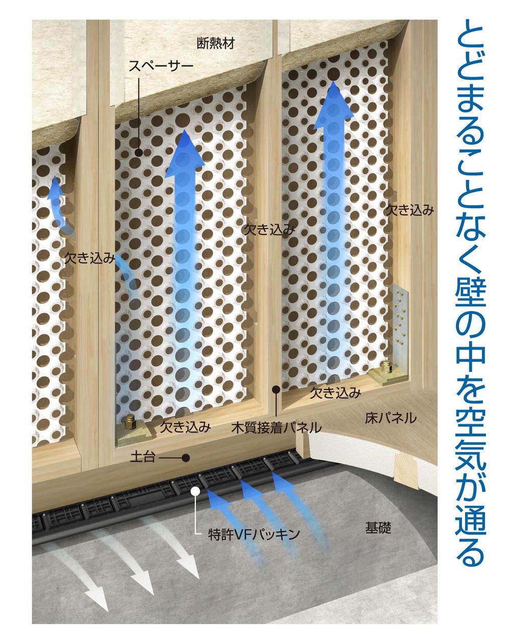 Construction ・ Construction method ・ specification. Why is this?  ・ Please know at open house