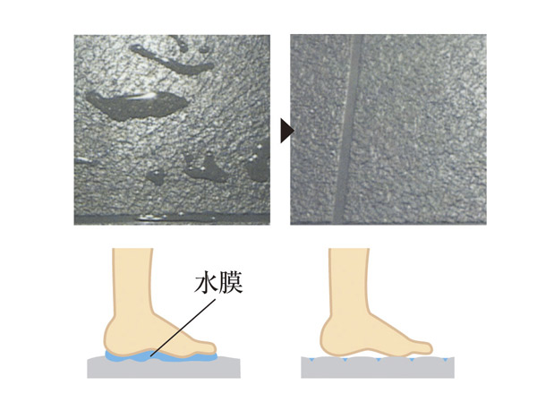 Bathing-wash room.  [Karari floor] Pattern of the floor surface induces the flow of water, By breaking the surface tension of water, Achieve a reliable drainage. The next morning on the floor is dry (conceptual diagram)