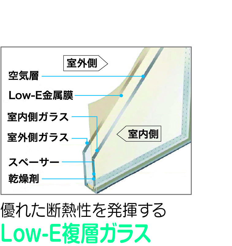 Other Equipment. Since the special metal film is coated on the indoor side glass, Summer cut the heat rays of the sun entering the room more than 50%. Since the winter does not escape the indoor heat to the outside, It enhances the cooling and heating effect.