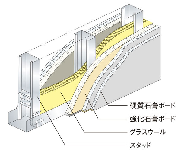 Building structure.  [Tosakaikabe structure] Tosakaikabe is, High sound-absorbing glass wool and refractory ・ Excellent sound insulation performance "ultra-hard ・ The Company has adopted a dry refractory insulating wall of a combination of a gypsum board of high-strength ". Its robustness in a wall thickness of only 155mm is higher than the official standard, Sound insulation performance is comparable to the concrete wall of 260mm. Sound insulation performance of one-hour fire resistance and TLD-56 is, It has been certified to the Minister of Land, Infrastructure and Transport together.  ※ Sound insulation wall is a single sound insulation performance, which is measured by the acoustic test room is a "TLD value". Sound insulation performance between the two chambers of the actual building is represented as "D-value", Area of ​​a room ・ It becomes a different value by the design of the floor plan, etc.. (Conceptual diagram)
