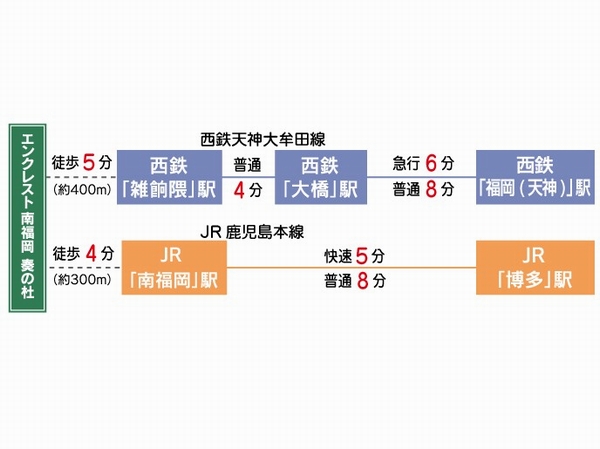 Other. Traffic view. Action range is spread in the Nishitetsu & JR double access