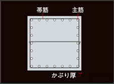 Building structure.  [Pillar structure] As the thickness of the concrete (head thickness) is large, Rebar is to prevent it from corrosion touch the outside air and rain. To ensure a sufficient head thickness has performed deterioration measures of precursor. (Conceptual diagram)