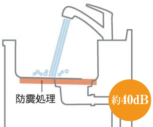 Kitchen.  [Sink quiet specification] Quiet specifications be in the washing water splashing sound is not in the way of conversation. By put a soundproof material to sink back, Water was suppressed I sound. (Conceptual diagram)
