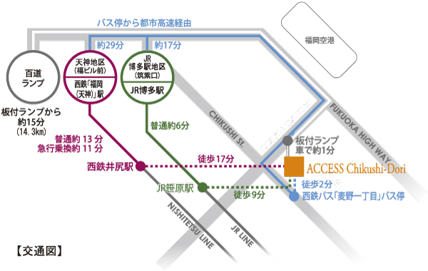 Other. Traffic view (the time required time zone, It varies depending on the road conditions)