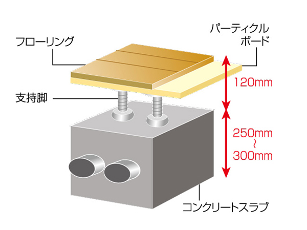 Building structure.  [Void Slab construction method] By Void Slabs method, Since it has to minimize the joists, Space has become a refreshing.  ※ For flat floors., Except for the water around. Never inferior to the load-bearing. (Conceptual diagram)