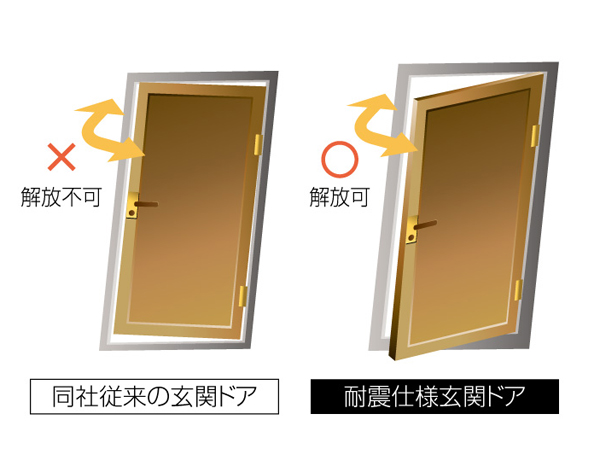 Building structure.  [Seismic specification front door] By devote your own ingenuity to fore edge, This seismic specifications that can open the door even when subjected to displacement during an earthquake. (Conceptual diagram)