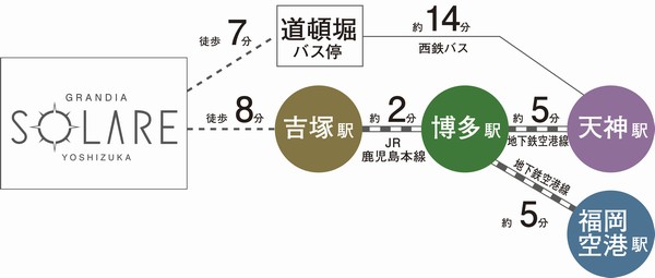 Building structure. Hakata ・ Heavenly gods ・ Nimble footwork to Fukuoka Airport