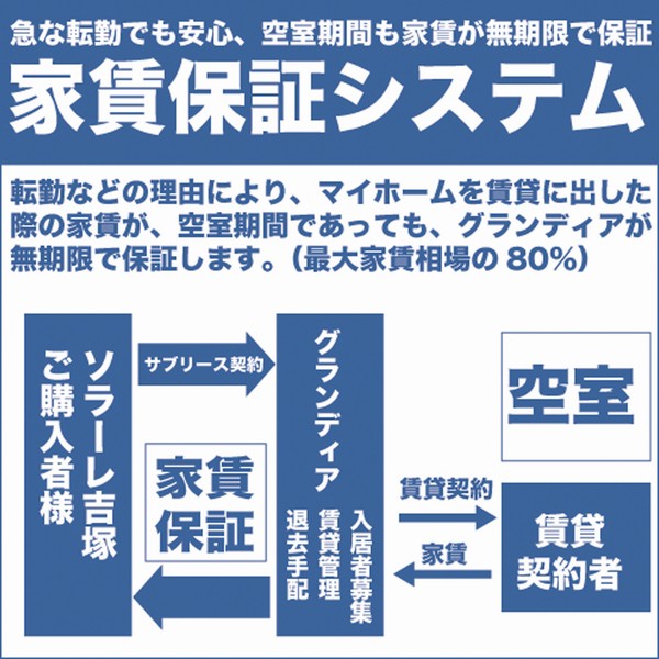 Building structure. "Relocation support" by Grandia Distribution Division (rent guarantee system conceptual diagram)