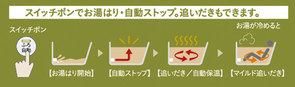 Bathing-wash room.  [Full Otobasu in consideration of the energy saving] Hot water to your liking, If you set the hot water temperature, Otobasu system that can hot water beam at the touch of a button. There is also a follow-fired function, You can soak in hot water at any time even in the bath time is different from your family. (Conceptual diagram)