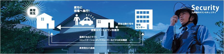 Security equipment. Guards appointed to protect the whole city has set up a "24-hour resident waiting stations" that resides. Each dwelling unit ・ When an abnormality such as the building is generated, Immediately dispatch guards. It exerts a great deterrent effect on the sense of security and crime of the people who live.