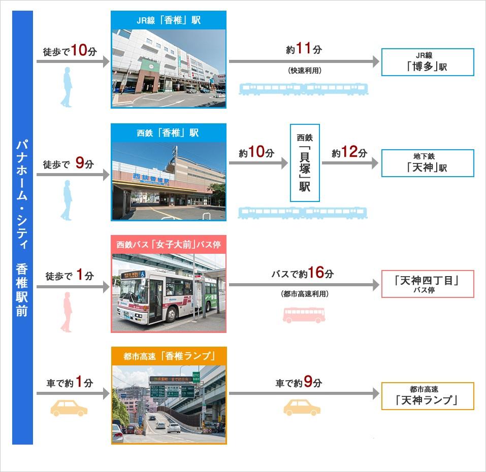 Access view. Nishitetsu and JR of W access! 1 minute to the bus stop. 1 minute drive to Kashii lamp. Commute ・ Shopping is also a smooth! !