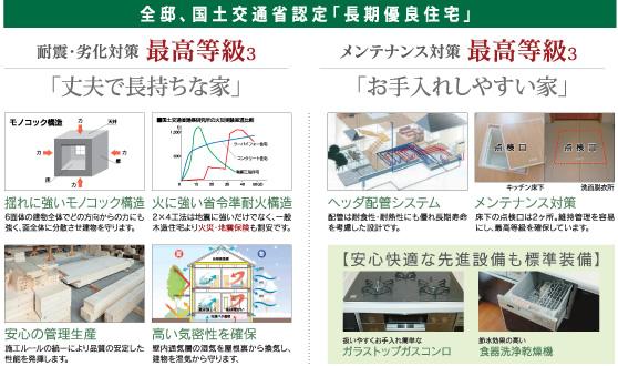 Other. As long habitable "long-term high-quality housing" accredited by the Ministry of Land, Infrastructure and Transport.