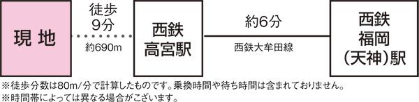 Access view.  ※ Access view