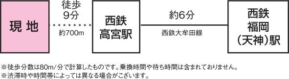 Access view.  ※ Access view