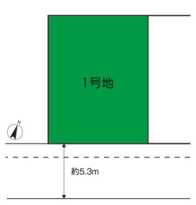 Compartment figure. Land prices - ※ Compartment Figure