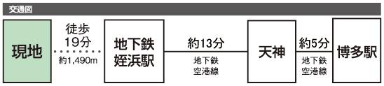 Access view. ※ During the morning and evening rush, It does not include the arrears due to congestion. ※ The required time depends on the time of day. ※ Transfer time ・ It does not include the waiting time. ※ Walk time, we have calculated the 80m as 1 minute.