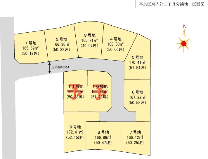 Other. Compartment figure