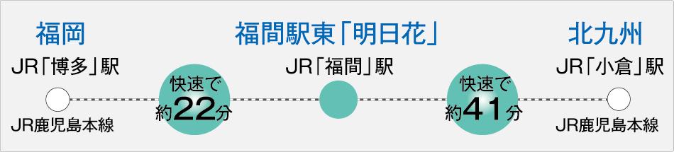 route map. Rapid is also conveniently available!