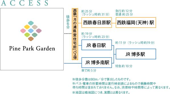 Access view.  ※ Access view