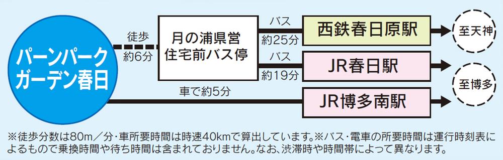Access view. Traffic access