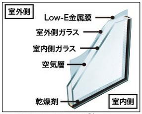 Construction ・ Construction method ・ specification. Window glass was also to ensure a high thermal insulation performance. Or escape the heat, To Dari enter, And the comfort of the room also stuck to the thermal insulation of the window.