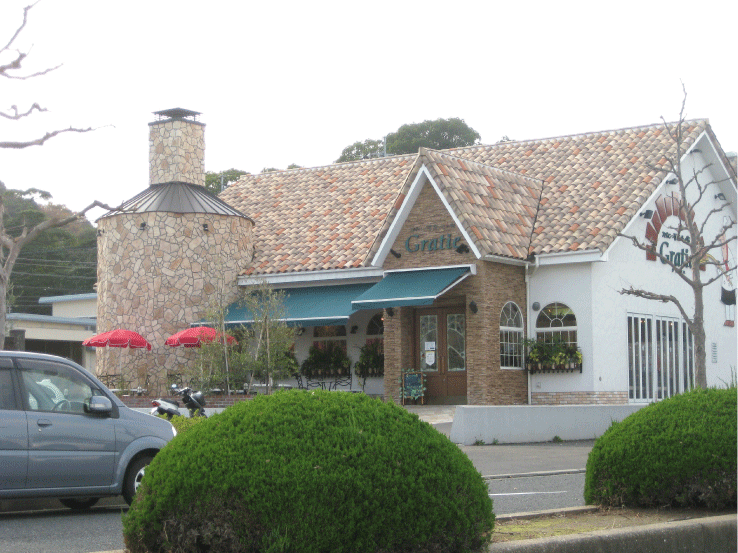 Other. 780m to bakery Guratie (Other)