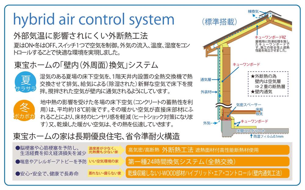 Other. Standard with Toho home of the house is a hybrid air control system. Is affected by the outside air temperature is difficult external insulation construction method. Summer is smooth, Winter warm.