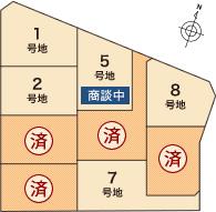 The entire compartment Figure.  [The entire compartment Figure] Simple Life concept Town communication of people spread to live here.